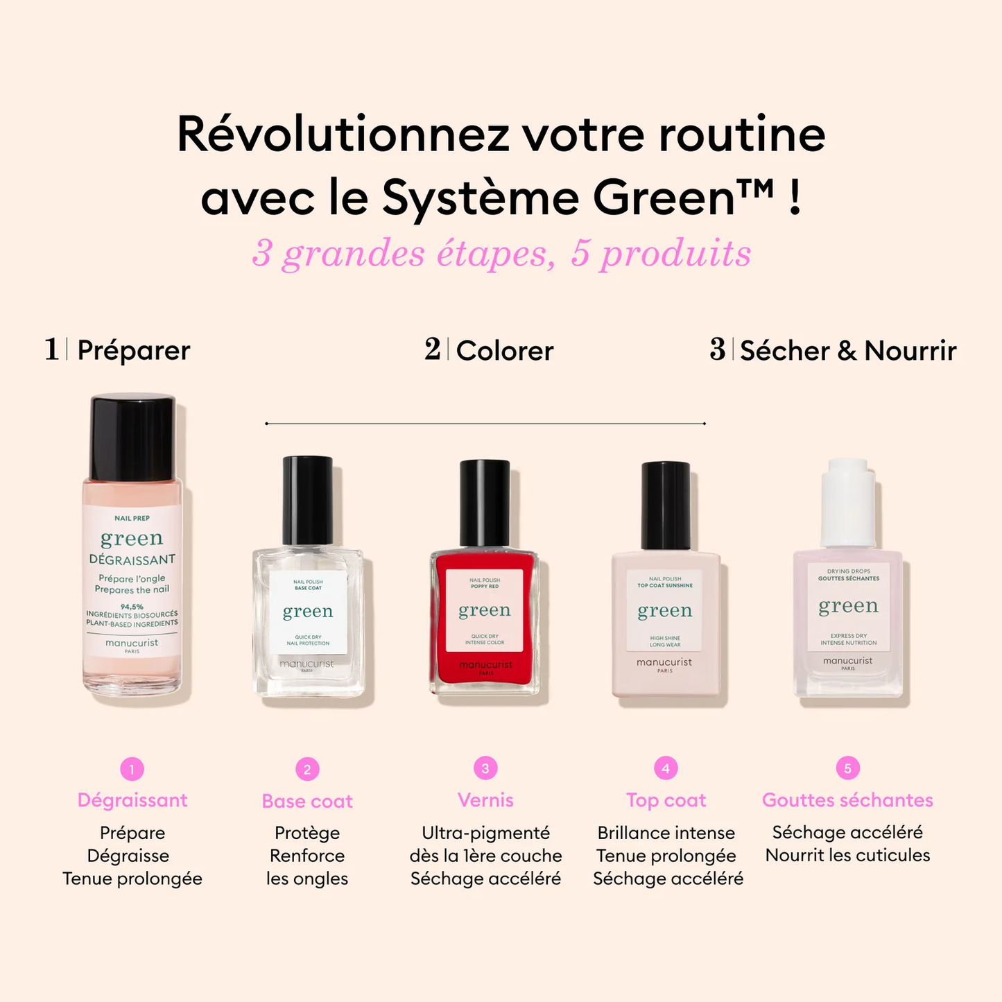 Kit Découverte Coffret Cadeau